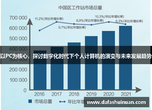 以PC为核心，探讨数字化时代下个人计算机的演变与未来发展趋势